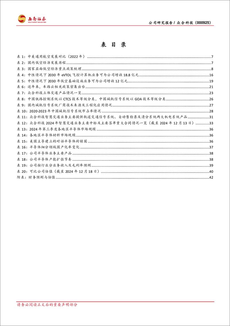 《众合科技(000925)智慧城轨%2b低空经济双轮驱动，探索数智化新机会-241218-西南证券-51页》 - 第6页预览图