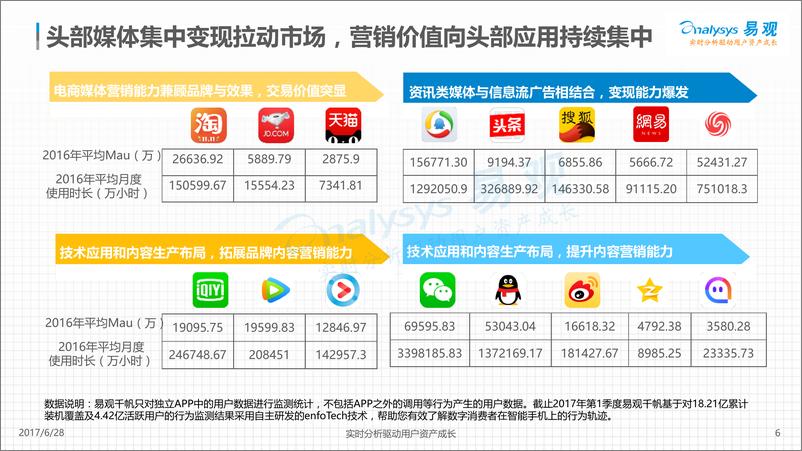 《中国移动营销市场年度综合分析2017V1》 - 第6页预览图