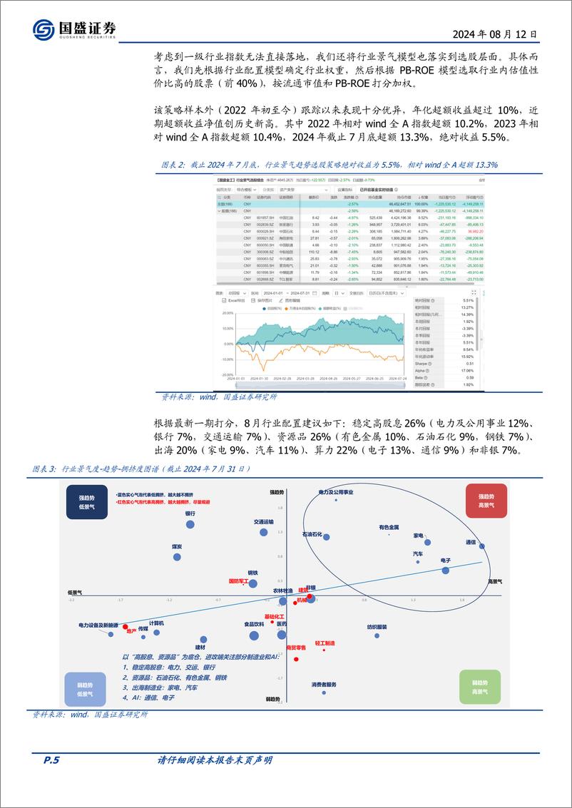 《量化分析报告-基本面量化系列研究之三十四：经济和库存景气指数近期有修复迹象-240812-国盛证券-21页》 - 第5页预览图