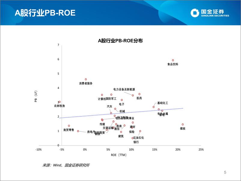 《估值手册：最新A股、港股和美股估值-20221125-国金证券-27页》 - 第6页预览图