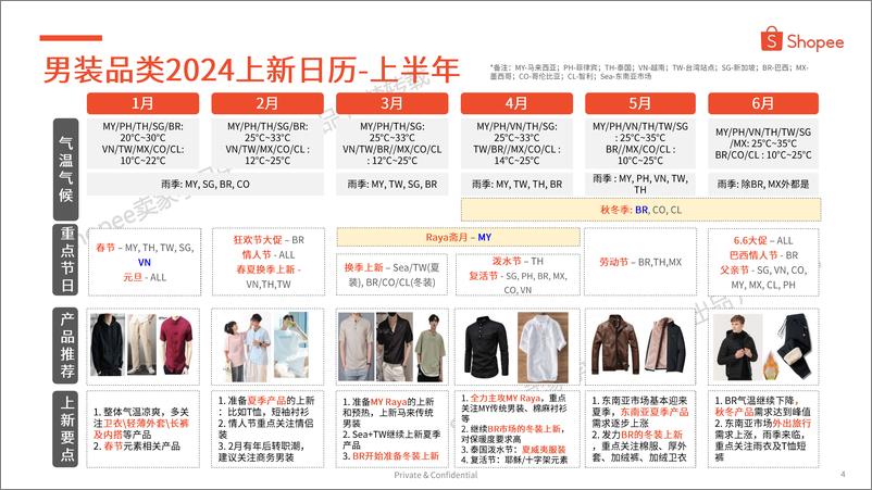 《Shopee：2024年下半年男装品类选品参考报告-45页》 - 第4页预览图