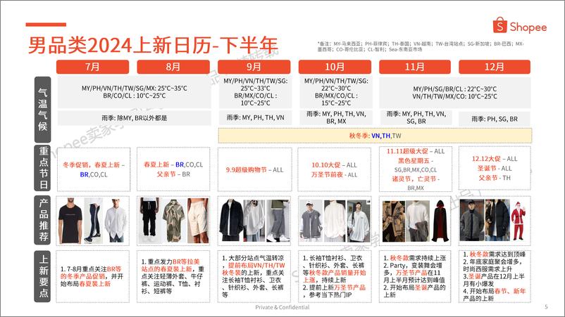 《Shopee：2024年下半年男装品类选品参考报告-45页》 - 第5页预览图