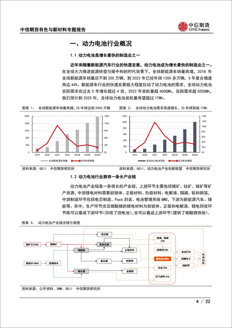 《有色与新材料专题报告（锂）：动力电池材料体系与市场分析-20230718-中信期货-22页》 - 第5页预览图