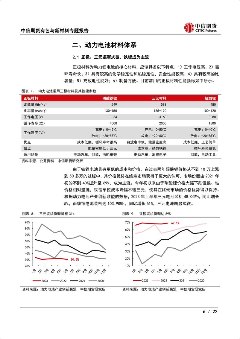 《有色与新材料专题报告（锂）：动力电池材料体系与市场分析-20230718-中信期货-22页》 - 第7页预览图