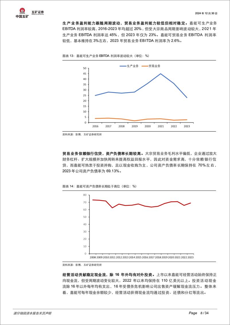 《有色金属行业矿业巨头启示录系列之一：以终为始，跨越周期_嘉能可和洛钼解密-241230-五矿证券-34页》 - 第8页预览图