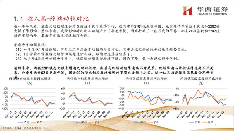 《华西证券：乳业两强中报对比分析报告：疫情遮掩长期逻辑，历史性底部不容错过》 - 第7页预览图