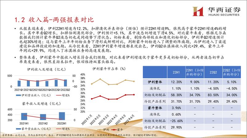 《华西证券：乳业两强中报对比分析报告：疫情遮掩长期逻辑，历史性底部不容错过》 - 第8页预览图