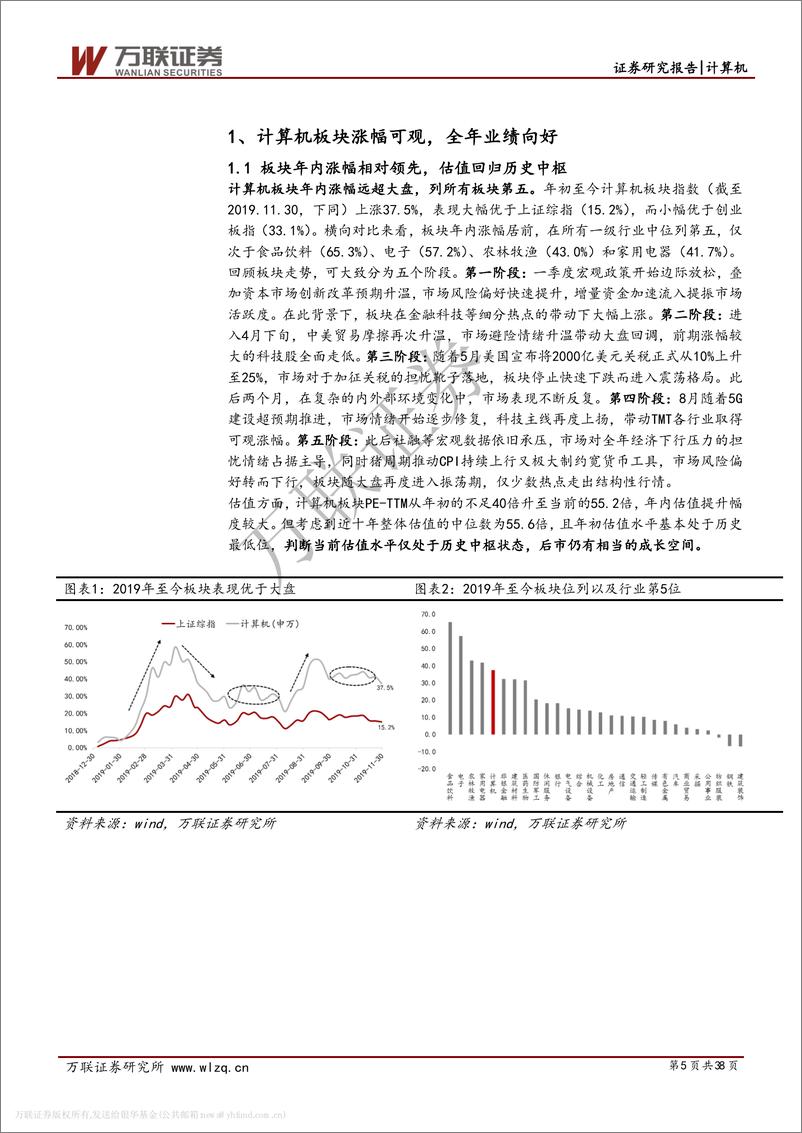 《计算机行业2020年投资策略报告：拥抱云计算主线，关注景气细分-20191216-万联证券-38页》 - 第6页预览图