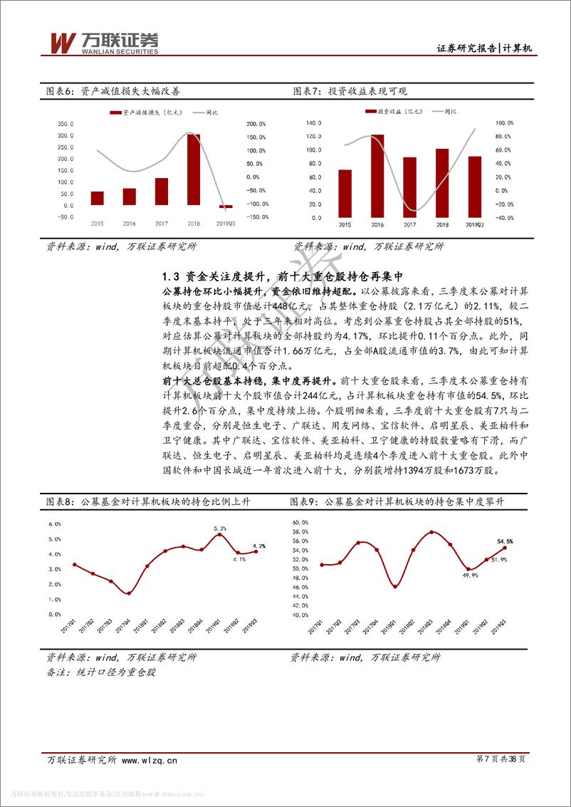 《计算机行业2020年投资策略报告：拥抱云计算主线，关注景气细分-20191216-万联证券-38页》 - 第8页预览图