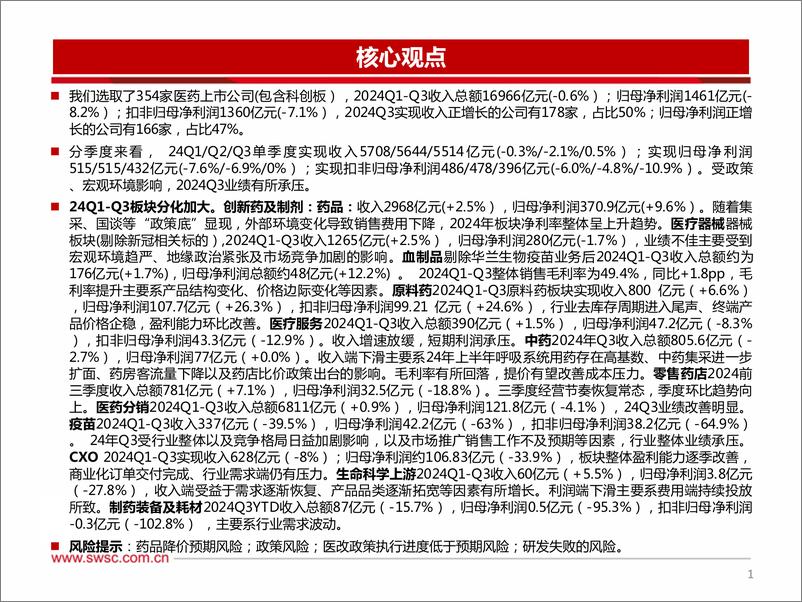 《医药行业2024年三季报总结：Q3收入增速回正，利润有所承压-241114-西南证券-155页》 - 第2页预览图