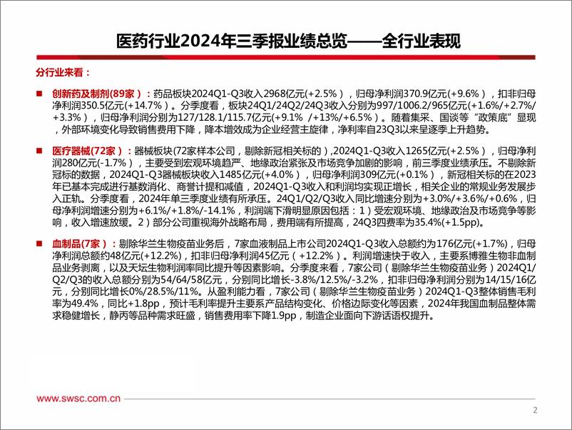 《医药行业2024年三季报总结：Q3收入增速回正，利润有所承压-241114-西南证券-155页》 - 第3页预览图