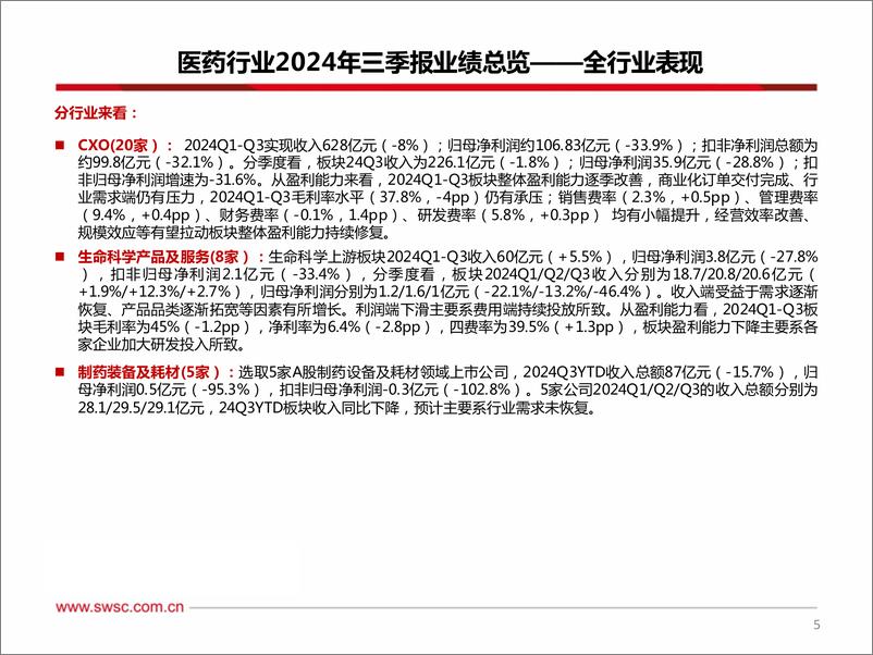 《医药行业2024年三季报总结：Q3收入增速回正，利润有所承压-241114-西南证券-155页》 - 第6页预览图