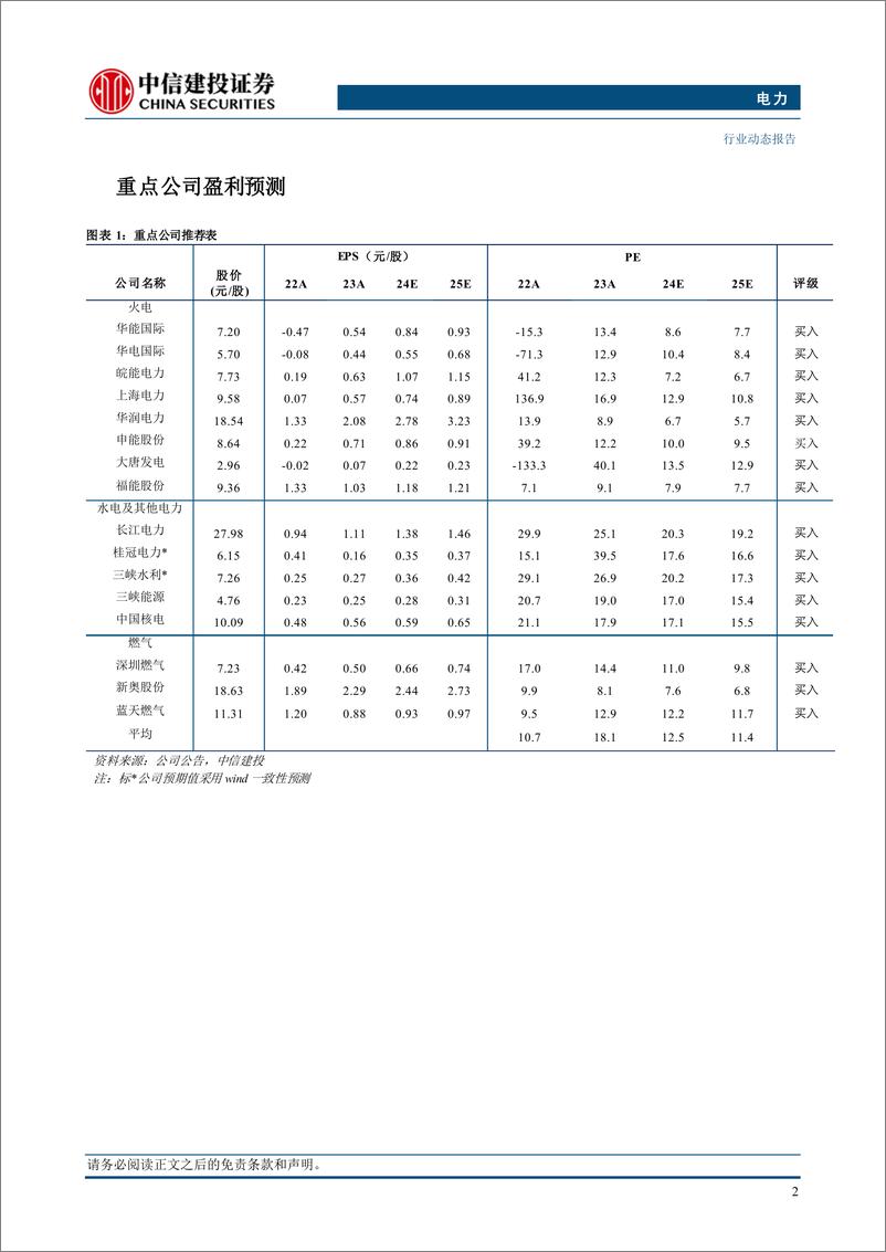 《电力行业：可再生能源替代意见出台，强调安全可靠替代能力-241104-中信建投-16页》 - 第4页预览图