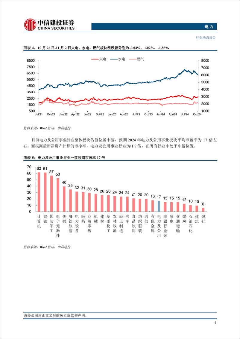 《电力行业：可再生能源替代意见出台，强调安全可靠替代能力-241104-中信建投-16页》 - 第6页预览图