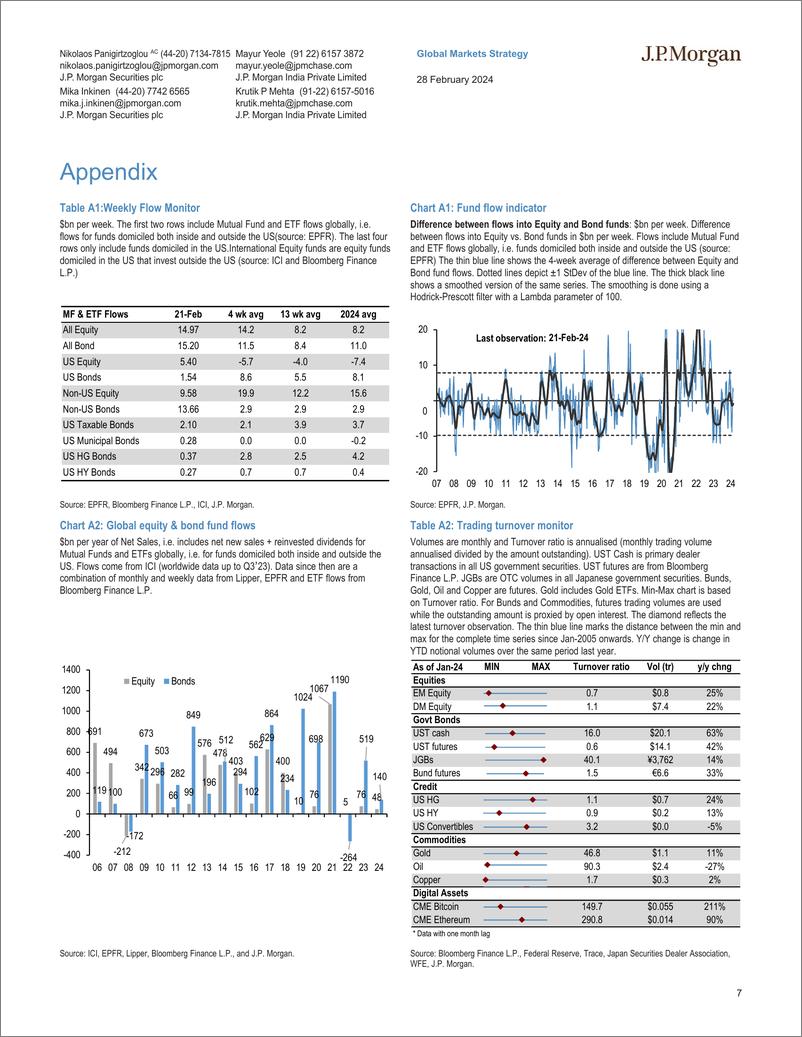 《JPMorgan Market Stra-Flows  Liquidity How low are equity yields-106756950》 - 第7页预览图