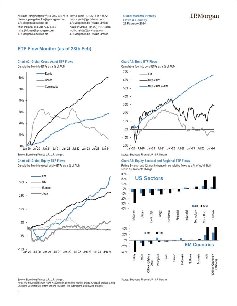 《JPMorgan Market Stra-Flows  Liquidity How low are equity yields-106756950》 - 第8页预览图