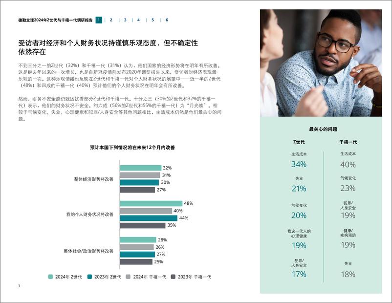 《2024年Z世代与干禧一代调研报告-德勤》 - 第7页预览图