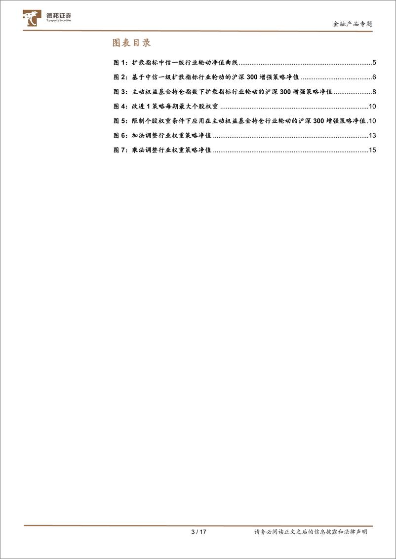 《金工基金投资策略系列研究之三：行业轮动下沪深300增强策略及改进-20230203-德邦证券-17页》 - 第4页预览图