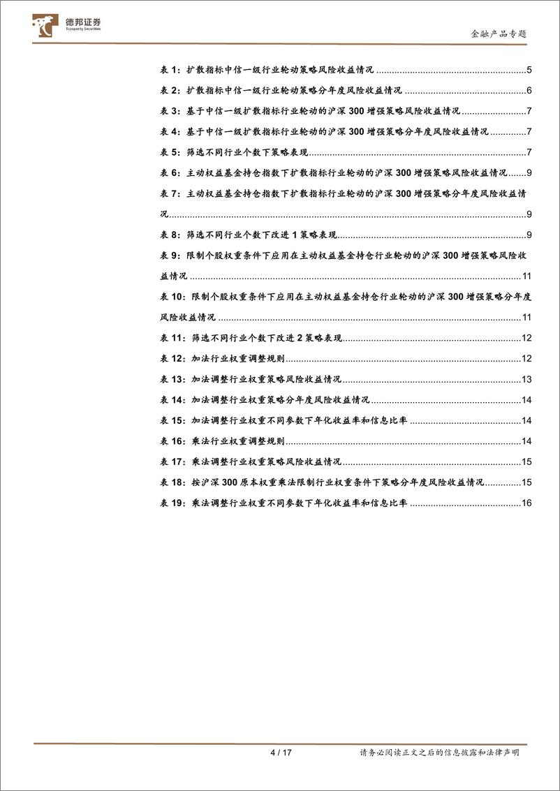 《金工基金投资策略系列研究之三：行业轮动下沪深300增强策略及改进-20230203-德邦证券-17页》 - 第5页预览图