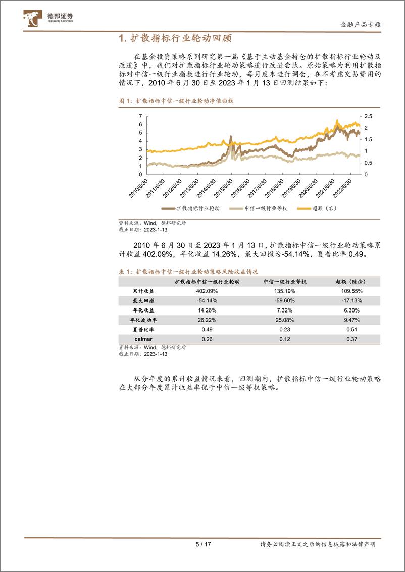 《金工基金投资策略系列研究之三：行业轮动下沪深300增强策略及改进-20230203-德邦证券-17页》 - 第6页预览图