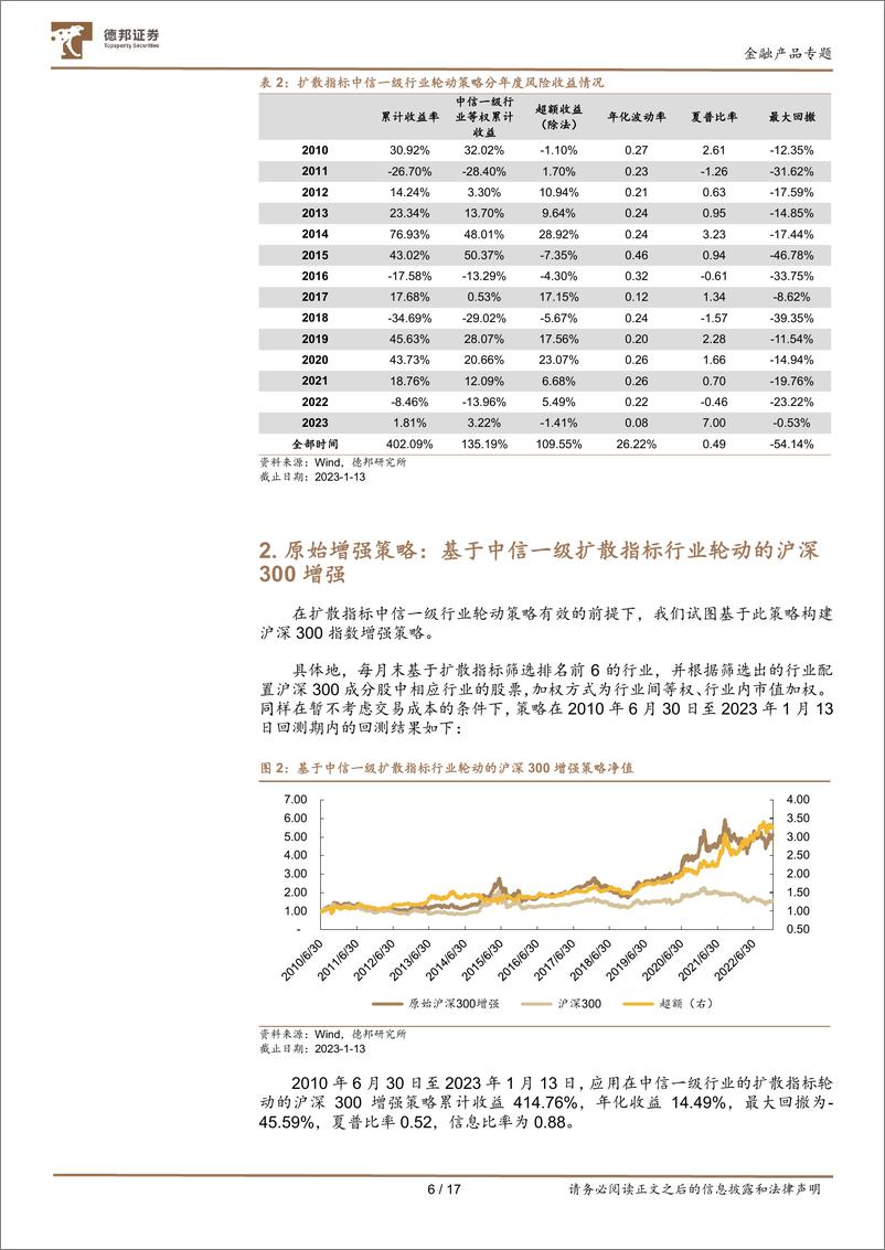 《金工基金投资策略系列研究之三：行业轮动下沪深300增强策略及改进-20230203-德邦证券-17页》 - 第7页预览图