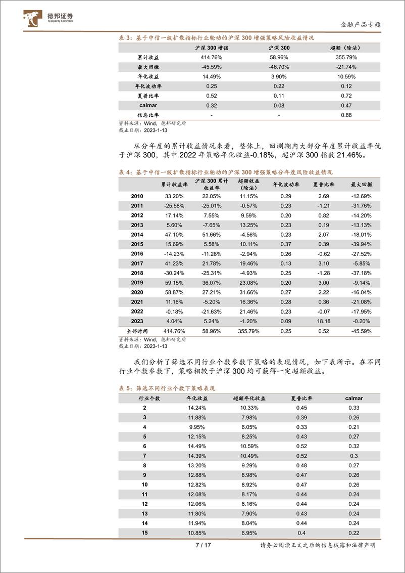 《金工基金投资策略系列研究之三：行业轮动下沪深300增强策略及改进-20230203-德邦证券-17页》 - 第8页预览图