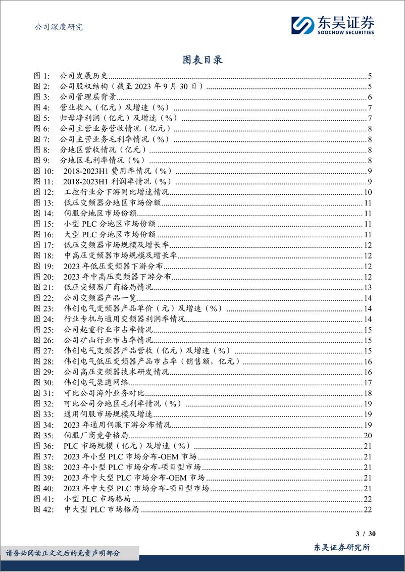 《深度报告-20240304-东吴证券-伟创电气-688698.SH-变频为基伺服为工控新锐海外拓301mb》 - 第3页预览图