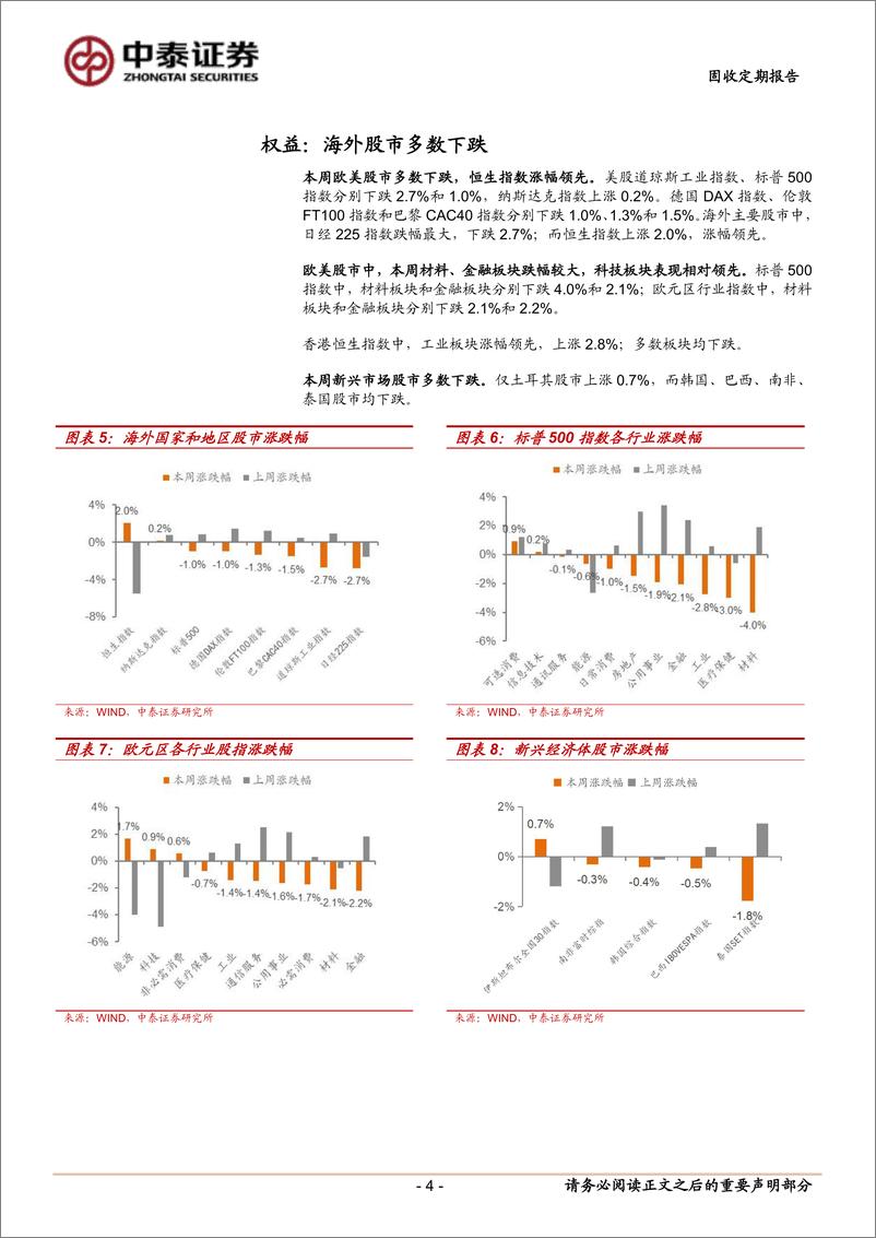 《全球大类资产跟踪：“特朗普交易”进一步强化-241026-中泰证券-11页》 - 第4页预览图