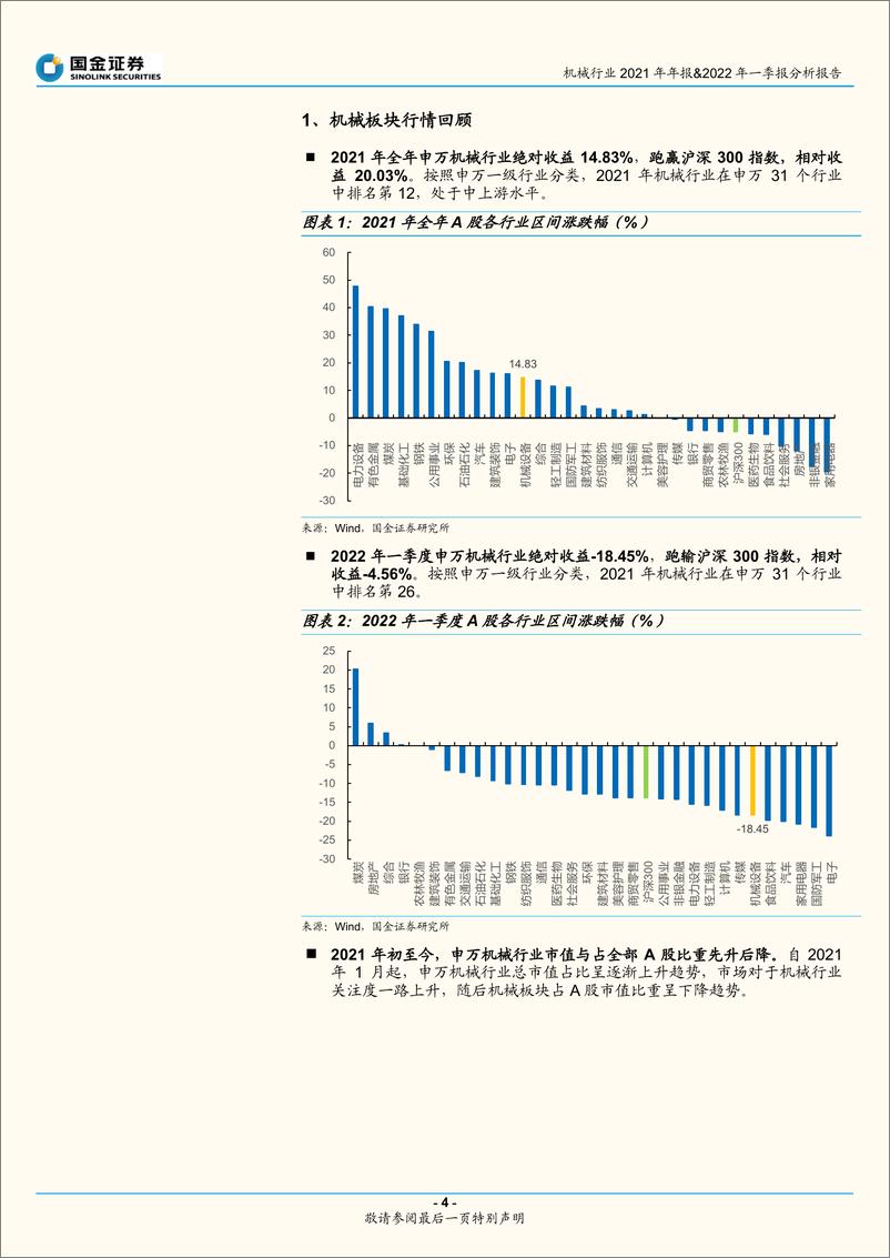 《机械行业2021年年报&2022年一季报分析报告：盈利能力整体承压，专用设备表现亮眼-20220501-国金证券-18页》 - 第5页预览图