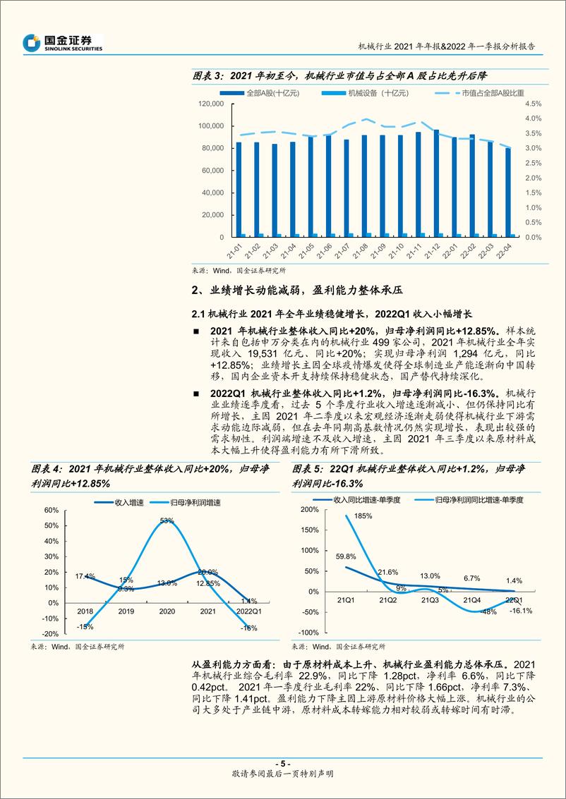 《机械行业2021年年报&2022年一季报分析报告：盈利能力整体承压，专用设备表现亮眼-20220501-国金证券-18页》 - 第6页预览图