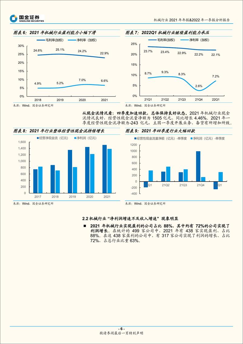 《机械行业2021年年报&2022年一季报分析报告：盈利能力整体承压，专用设备表现亮眼-20220501-国金证券-18页》 - 第7页预览图