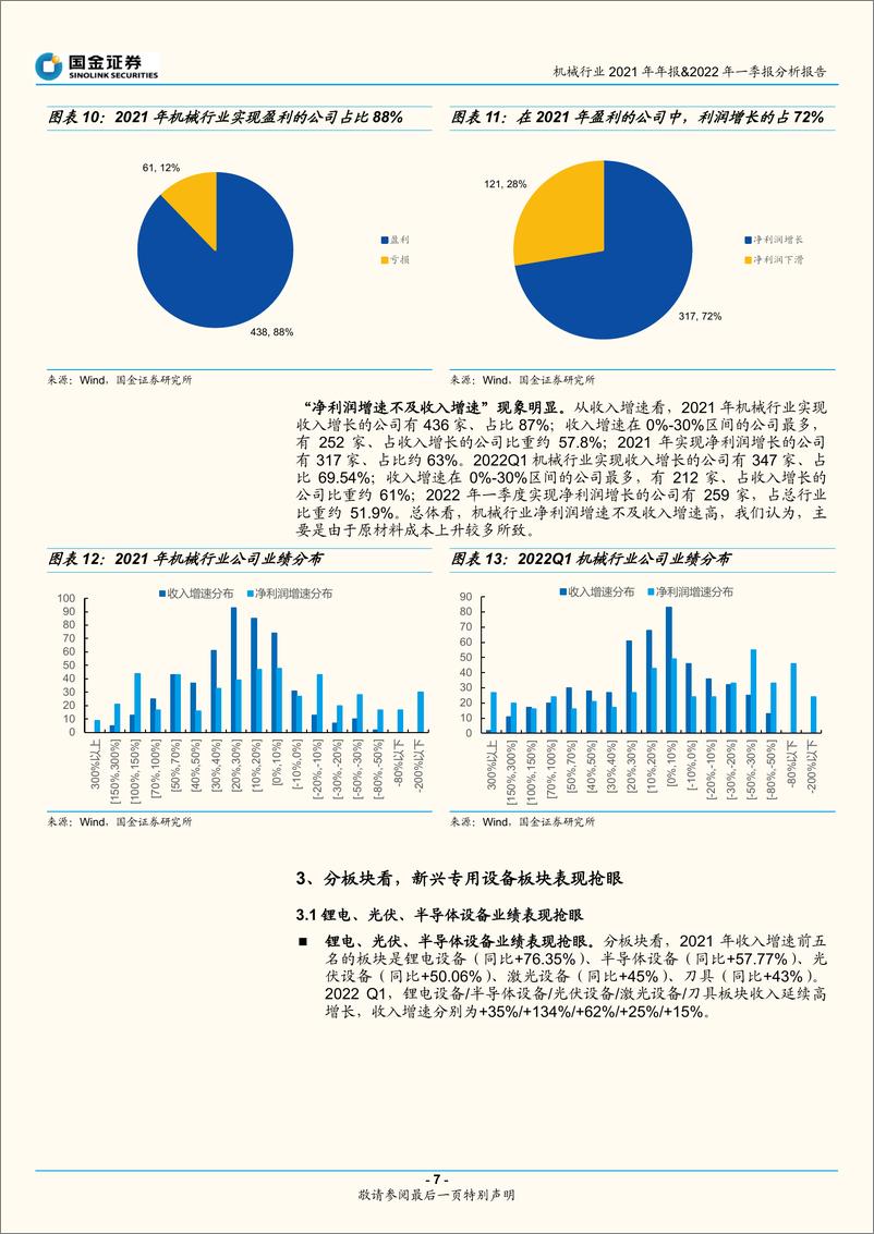 《机械行业2021年年报&2022年一季报分析报告：盈利能力整体承压，专用设备表现亮眼-20220501-国金证券-18页》 - 第8页预览图