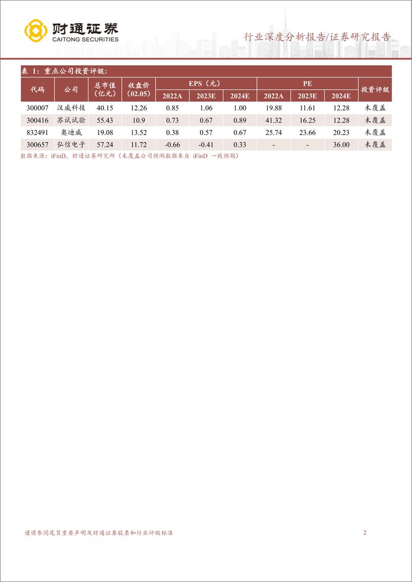 《电子皮肤行业深度研究报告：赋予机器人柔性触觉，提升精细化感知能力》 - 第2页预览图