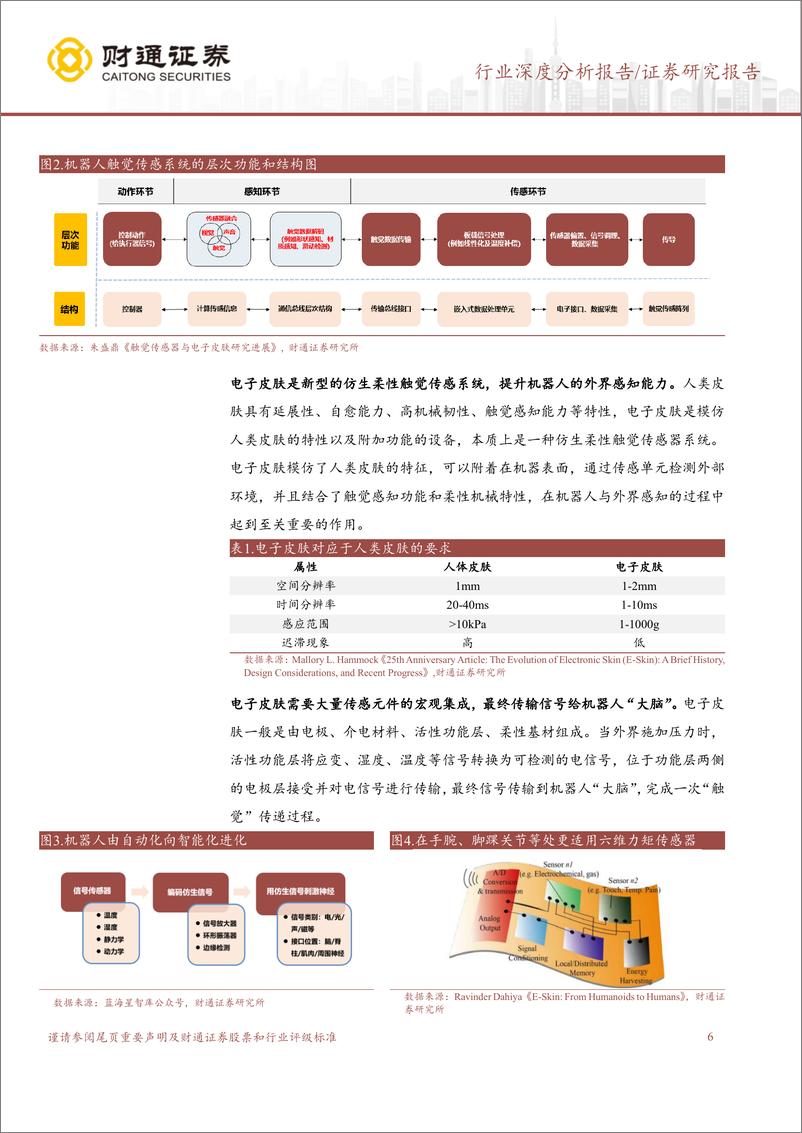 《电子皮肤行业深度研究报告：赋予机器人柔性触觉，提升精细化感知能力》 - 第6页预览图