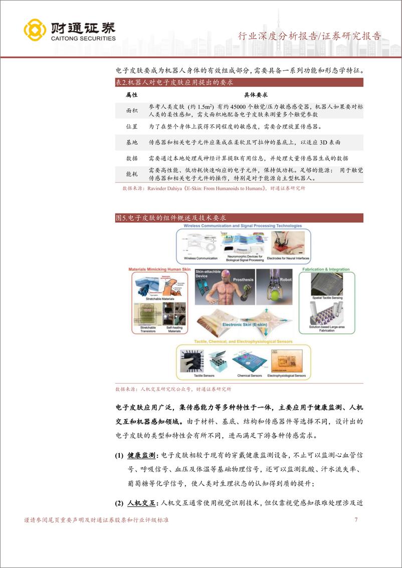 《电子皮肤行业深度研究报告：赋予机器人柔性触觉，提升精细化感知能力》 - 第7页预览图