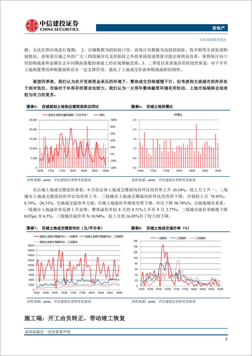 《房地产行业9月统计局数据点评：竣工低位持续回暖，销售投资韧性依旧-20191030-中信建投-16页》 - 第5页预览图