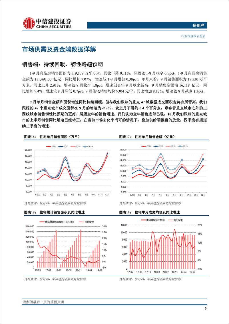 《房地产行业9月统计局数据点评：竣工低位持续回暖，销售投资韧性依旧-20191030-中信建投-16页》 - 第8页预览图