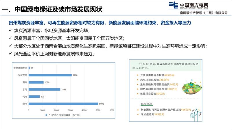 《2023中国绿电绿证及碳市场现状与发展报告-中国南方电网》 - 第4页预览图