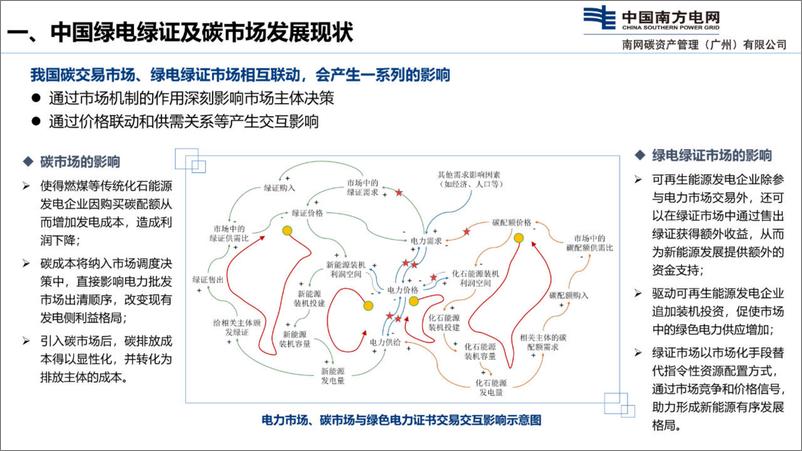 《2023中国绿电绿证及碳市场现状与发展报告-中国南方电网》 - 第6页预览图