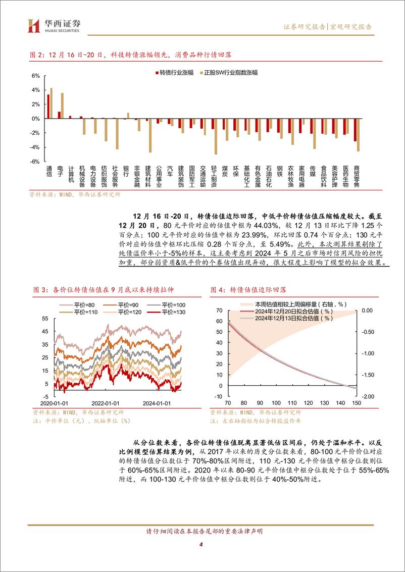 《转债：挡不住的转债超额收益-241222-华西证券-21页》 - 第4页预览图