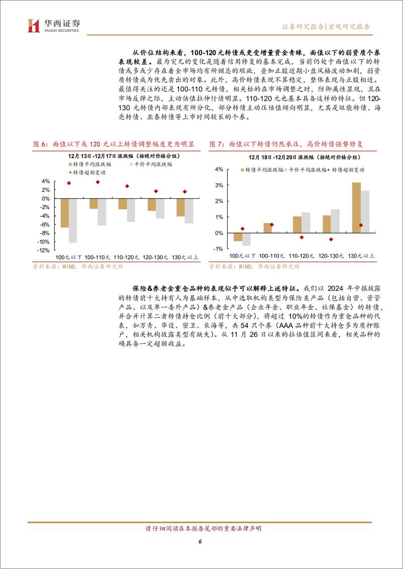 《转债：挡不住的转债超额收益-241222-华西证券-21页》 - 第6页预览图