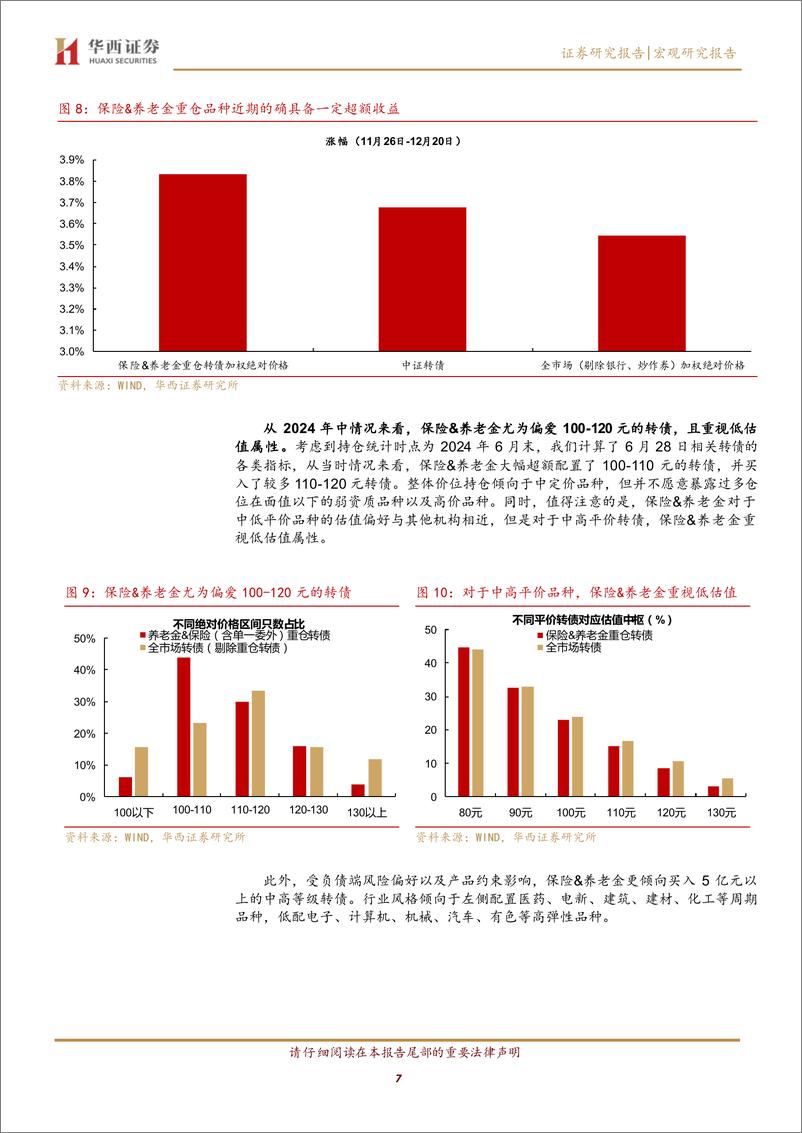 《转债：挡不住的转债超额收益-241222-华西证券-21页》 - 第7页预览图