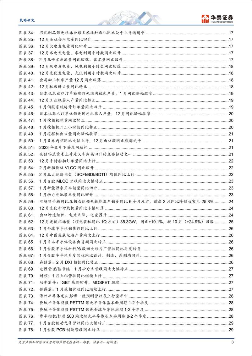 《策略月报：关注前瞻指标向好品种-240306-42页》 - 第3页预览图