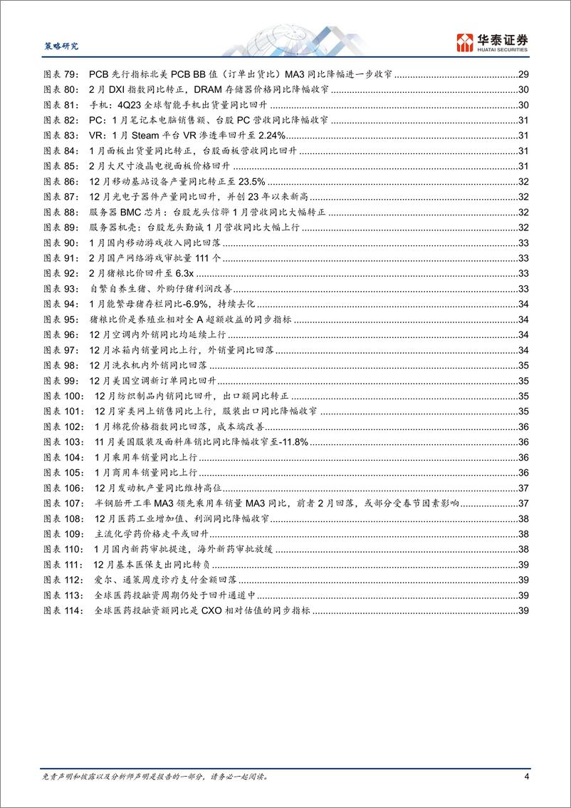 《策略月报：关注前瞻指标向好品种-240306-42页》 - 第4页预览图