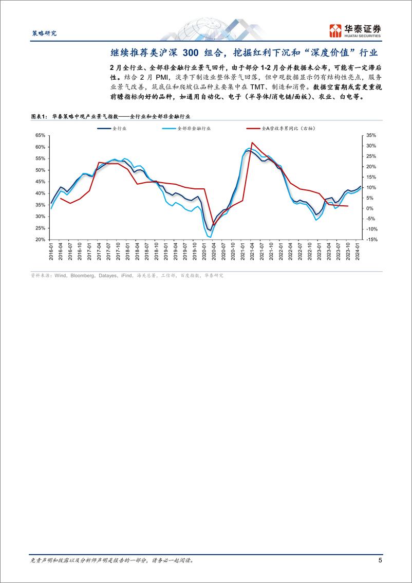 《策略月报：关注前瞻指标向好品种-240306-42页》 - 第5页预览图