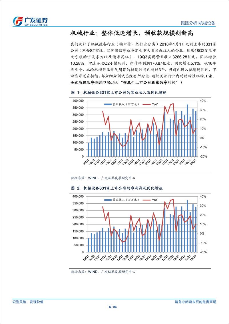 《机械设备行业：维持低速增长，需求展现韧性-20191103-广发证券-34页》 - 第7页预览图