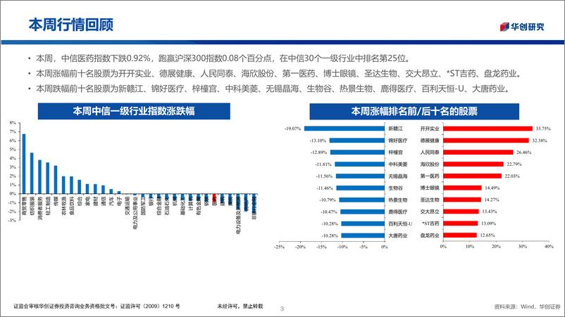 《医药行业投资观点%26研究专题周周谈·第106期：印度药企Q2FY25财报总结-241214-华创证券-25页》 - 第3页预览图