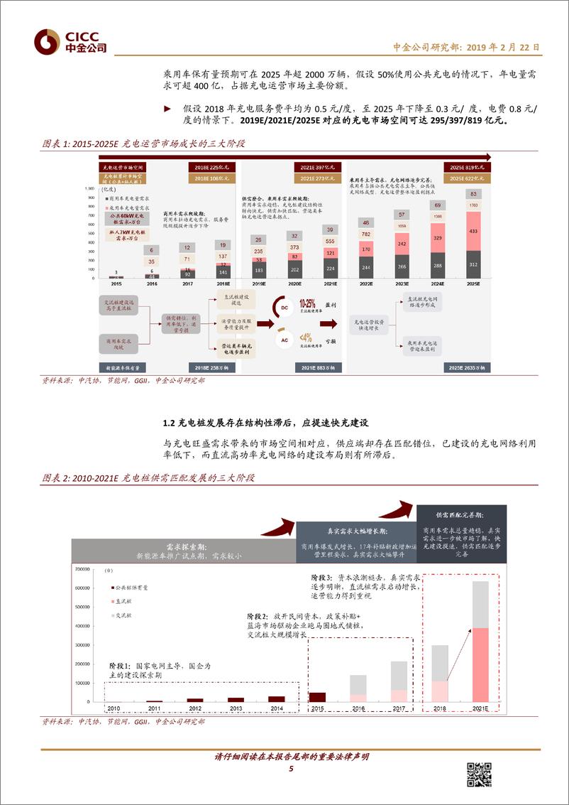 《电气设备行业：充电市场爆发将至，详测产业盈利前景-20190222-中金公司-23页》 - 第6页预览图