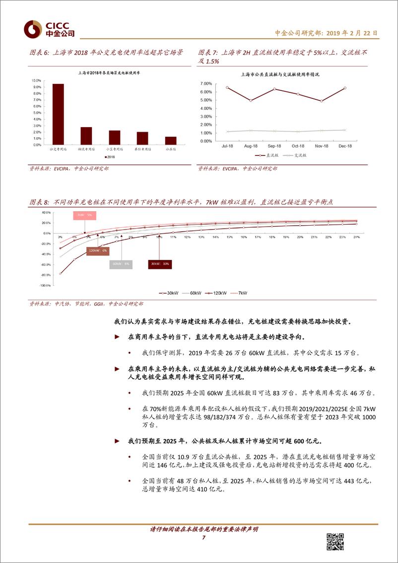 《电气设备行业：充电市场爆发将至，详测产业盈利前景-20190222-中金公司-23页》 - 第8页预览图