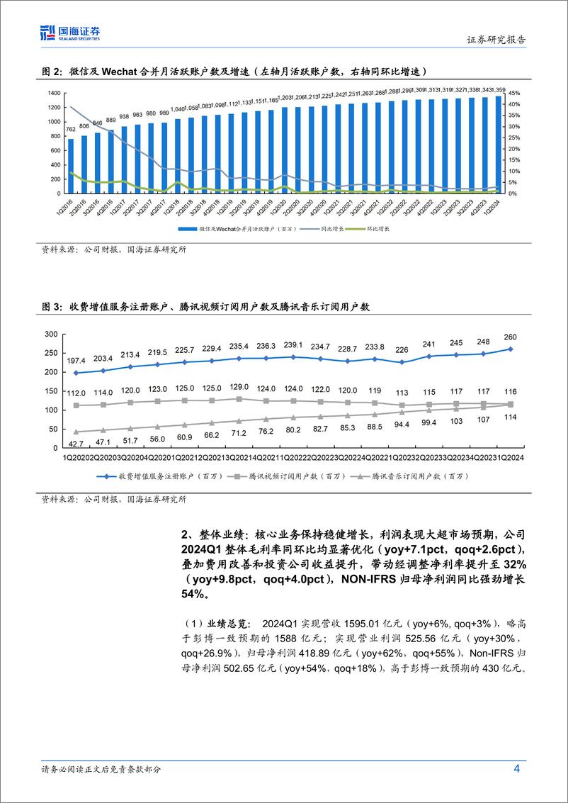 《腾讯控股(0700.HK)2024Q1财报点评：聚焦高质量业务增长，微信商业化价值持续兑现-240519-国海证券-15页》 - 第4页预览图